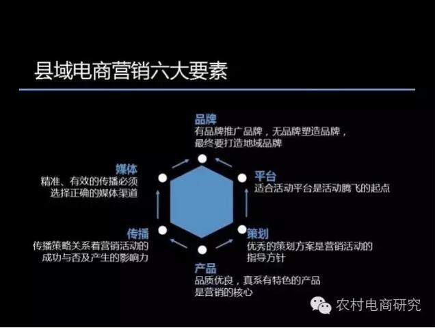 縣域農村電商品牌營銷的六要素