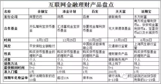 BAT沖擊傳統銀行業，分流銀行儲蓄存款